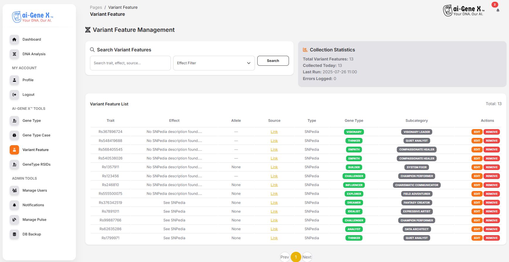 Variant Feature Management