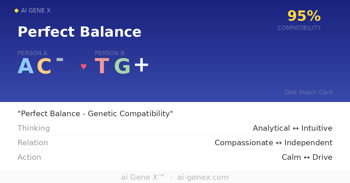DNA Match AC- vs TG+