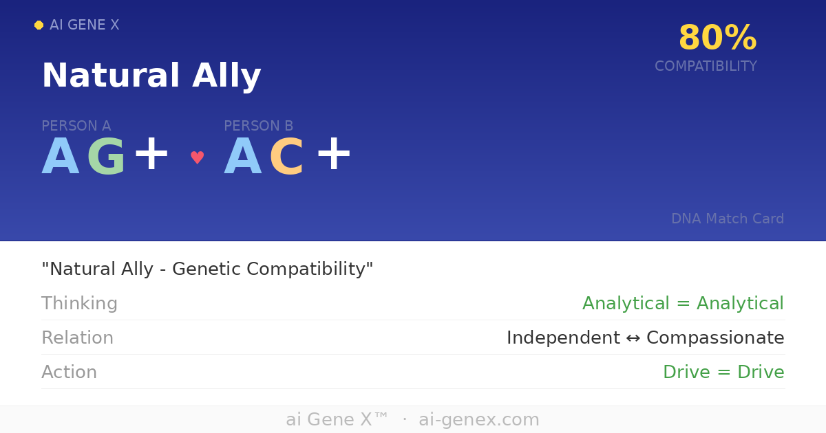 Creative Tension 60%